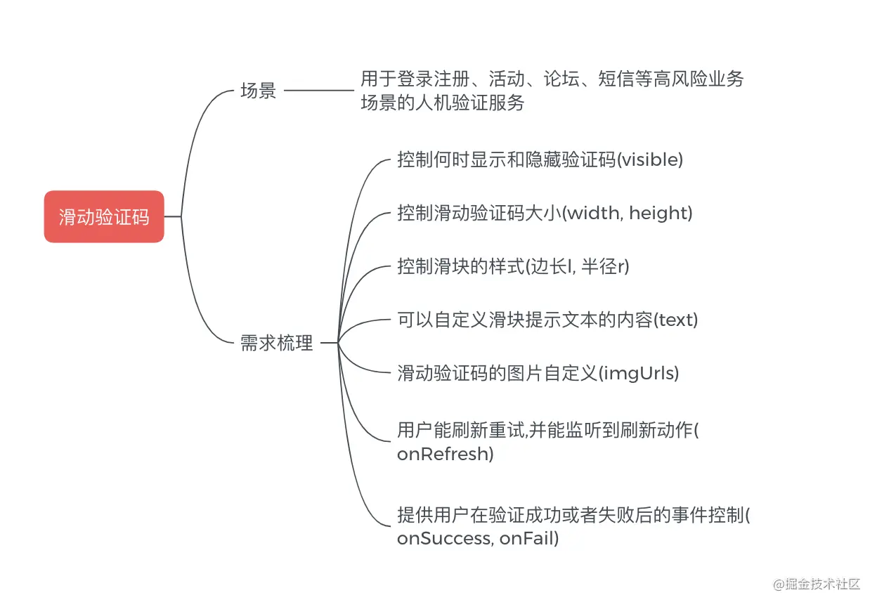 \'从零开发一款轻量级滑动验证码插件_Java_04\'