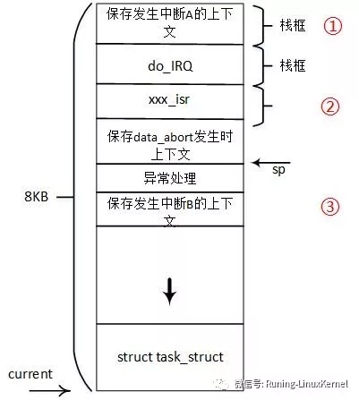 \'[笨叔点滴12]面试必考：如果在中断处理函数里发生了缺页中断会怎样？为什么？_linux_05\'