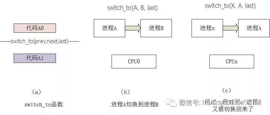 \'[笨叔点滴10]