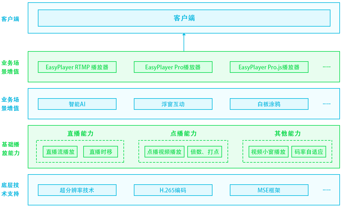 EasyPlayer.JS如何監(jiān)聽播放等相關(guān)事件回調(diào)？_ide