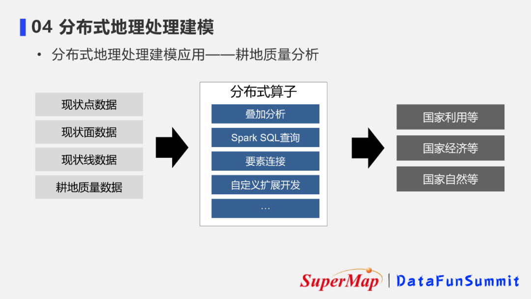 android 前端开发框架_前端gis开发用什么框架_基于gis开发用什么框架