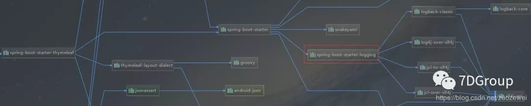 \'走进Java接口测试之日志框架Logback_Logback日志框架_02\'