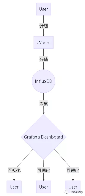 \'性能工具之JMeter+InfluxDB+Grafana打造压测可视化实时监控_InfluxDB_04\'