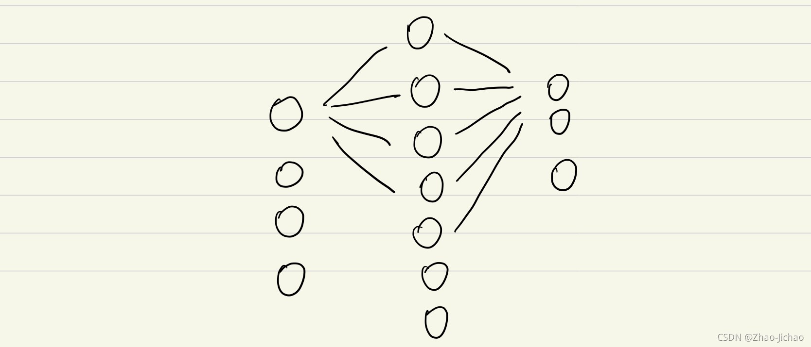 【UWB】ELM，Extreme Learning Machine_python