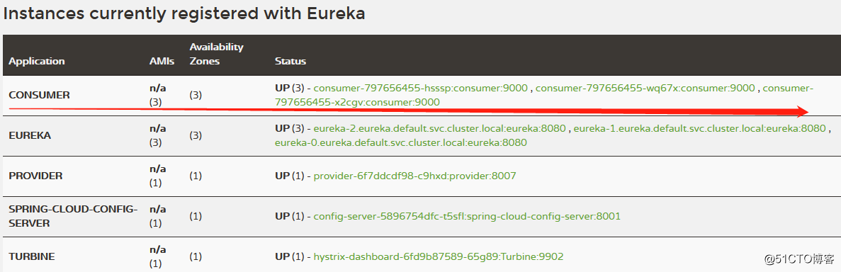 树莓派k8s集群部署spring cloud微服务项目实践_eureka_17