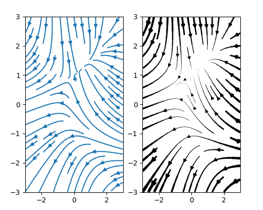 Python数据可视化-Matplotlib绘制各种柱状图、条形图、散点图、饼状图等等_数据分析_06