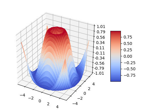Python数据可视化-Matplotlib绘制各种柱状图、条形图、散点图、饼状图等等_Matplotlib_04