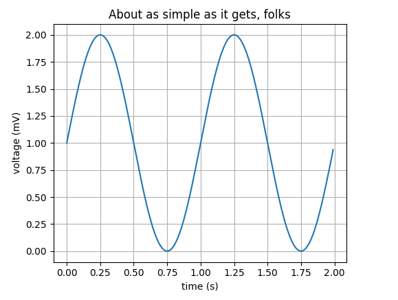 Python数据可视化-Matplotlib绘制各种柱状图、条形图、散点图、饼状图等等_Matplotlib