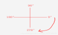 echarts startAngle饼图角度起始角度位置和生长方向