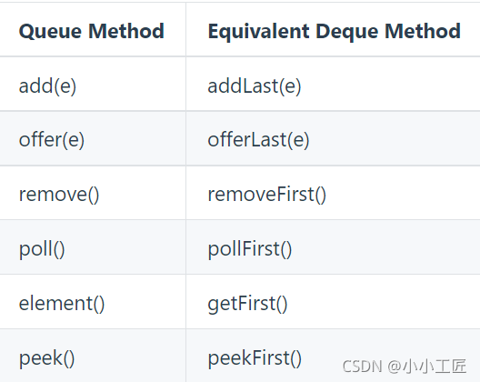 Java Review - Queue和Stack 源碼解讀_Queue_06