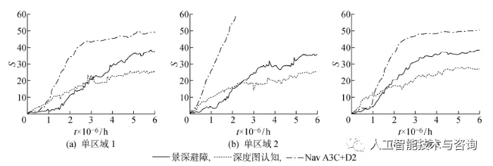 基于深度强化学习的区域化视觉导航方法_强化学习_10