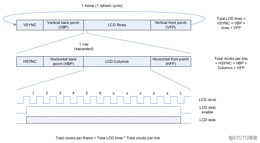LCD基本概念和clock_uboot_02