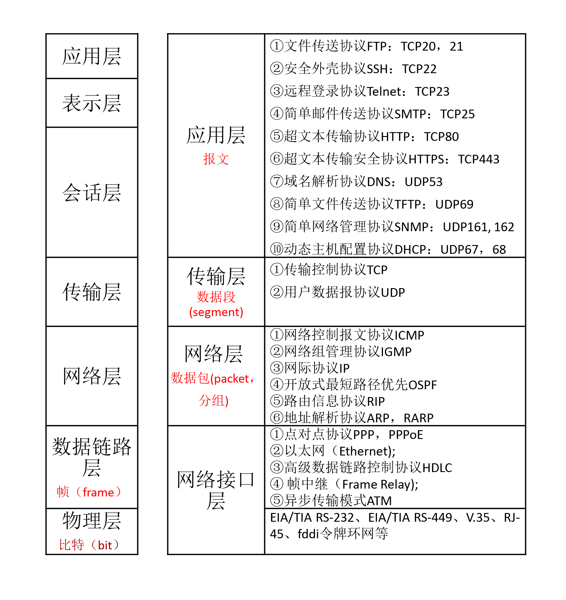 tcpip協議架構介紹一網絡接口層