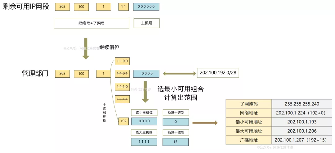 9000字加图文