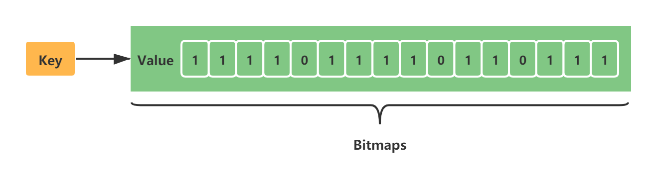 #yyds干货盘点#Bitmaps_偏移量
