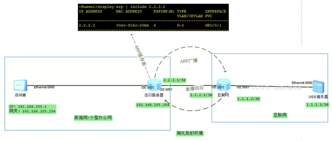 6000字加图文