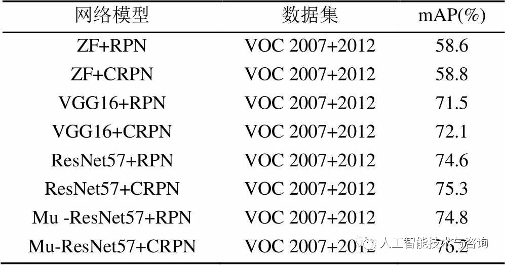 深度残差网络的无人机多目标识别_数据集_29