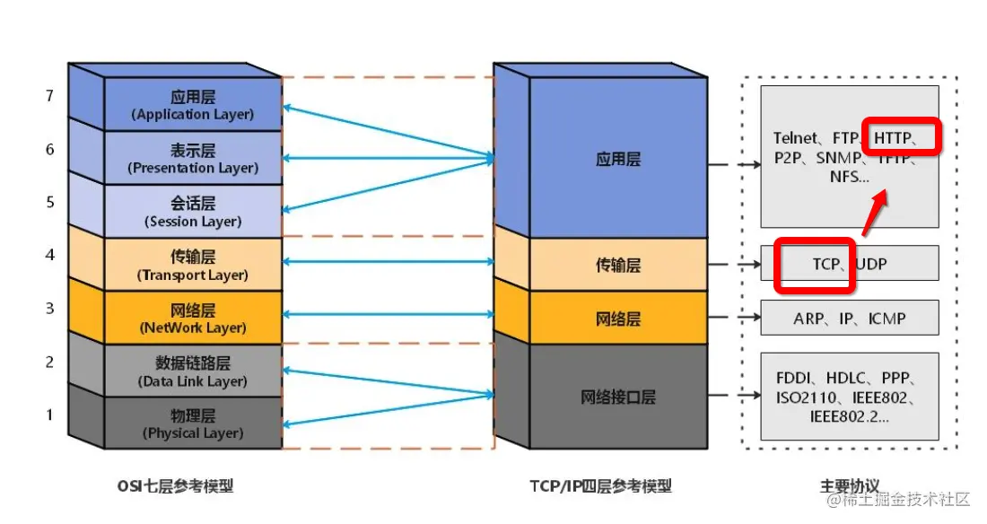 彻底搞懂HTTP协议