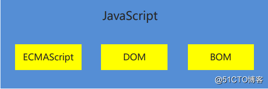 JavaScript基础:javaScript基本语法,javaScript DOM,javaScript事件,javaScript综合案例_javascript_03