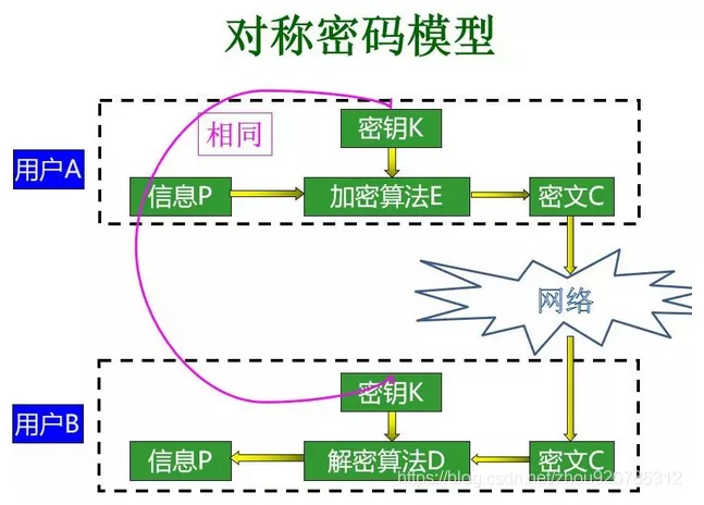 设计一个安全对外的API接口，需要考虑哪些方面？_数据_02