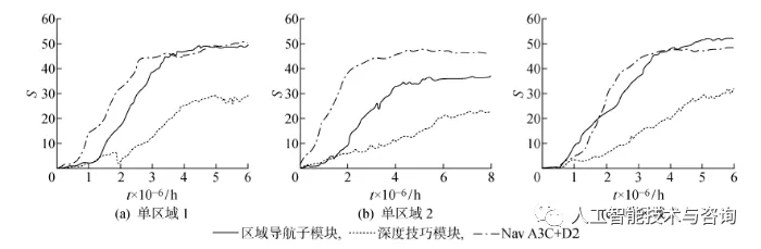 基于深度强化学习的区域化视觉导航方法