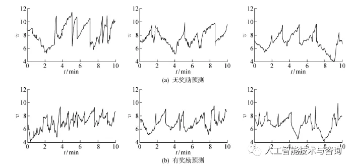 基于深度强化学习的区域化视觉导航方法