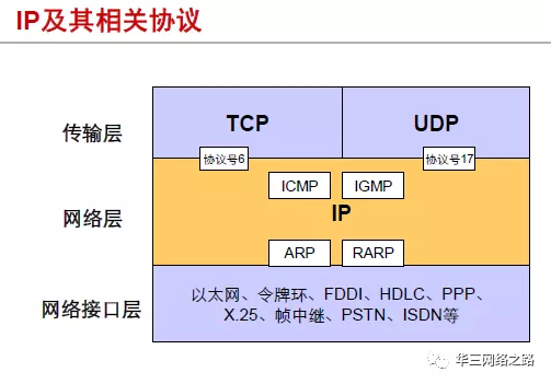 第5章