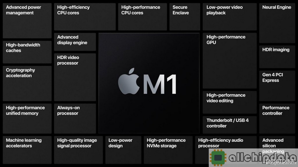 苹果M1芯片怎么样-----苹果M1参数与测评_safari_02