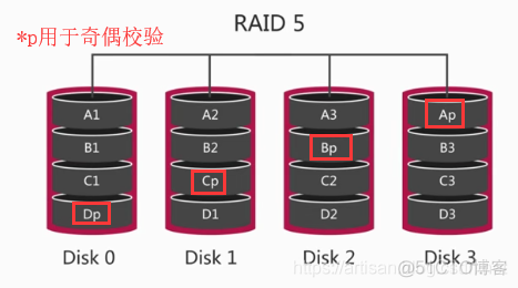 Linux-Raid0、Raid1、Raid5、Raid10初探_raid0_07