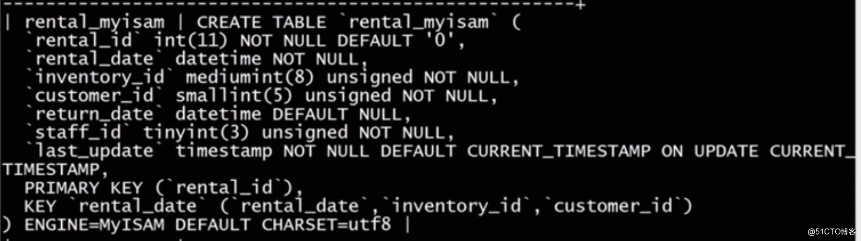 大厂都在用的MySQL优化方案_数据_06