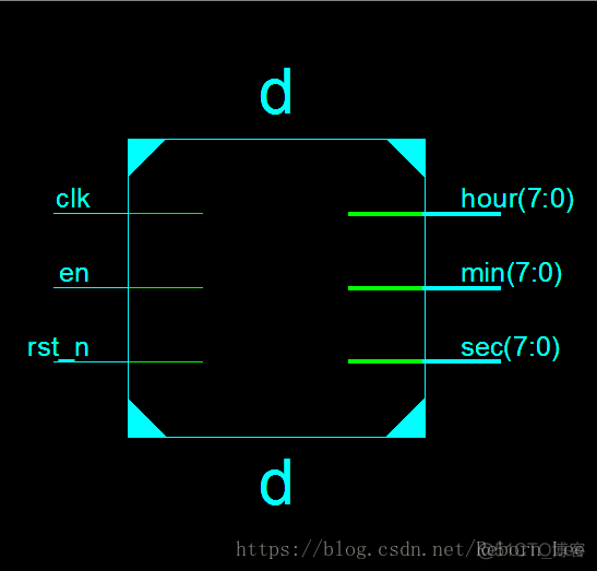 数字时钟计数器（Verilog HDL语言描述）（仿真和综合）_git_04