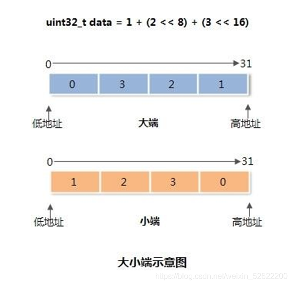 應(yīng)用層協(xié)議設(shè)計(jì)_后端_10