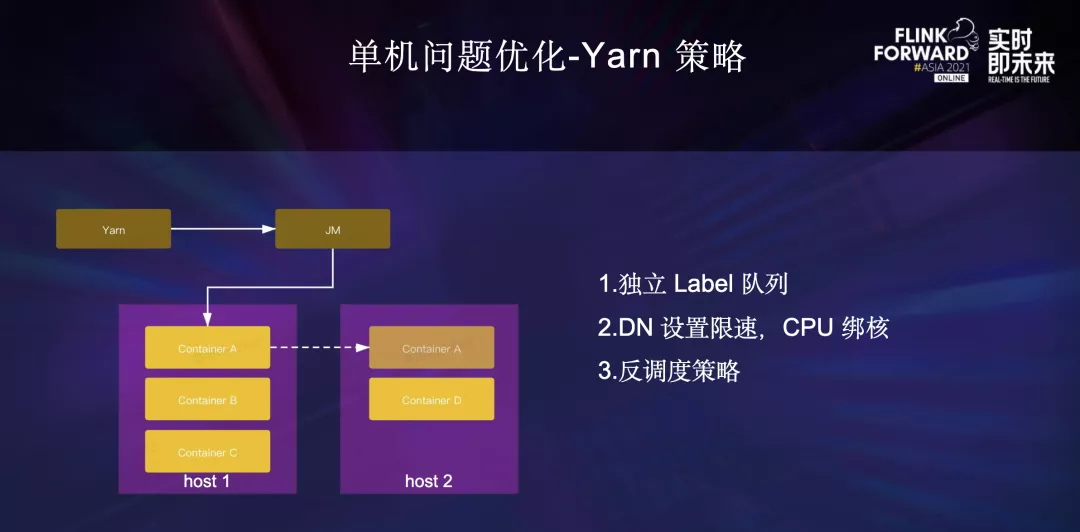 深度介绍Flink在字节跳动数据流的实践_数据_11