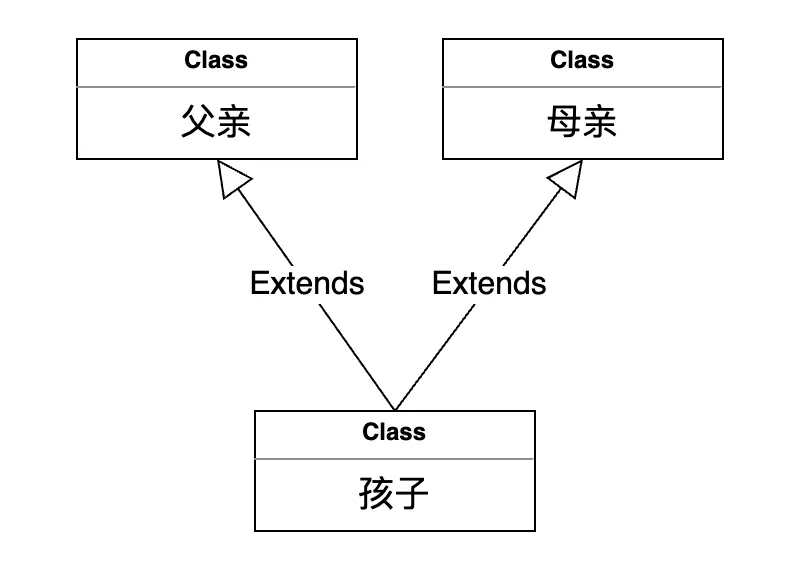 面向对象编程，不香了吗？_面向对象编程_02