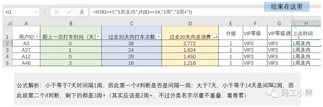 数据分析八大模型：详解RFM模型_数据挖掘_05