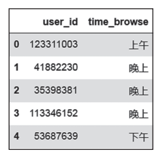 實(shí)戰(zhàn)案例，手把手教你用 Python 構(gòu)建電商用戶畫像_類目_03