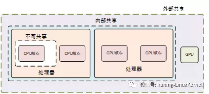 笨叔：ARM64体系结构与编程之cache必修课（下）_多核_04