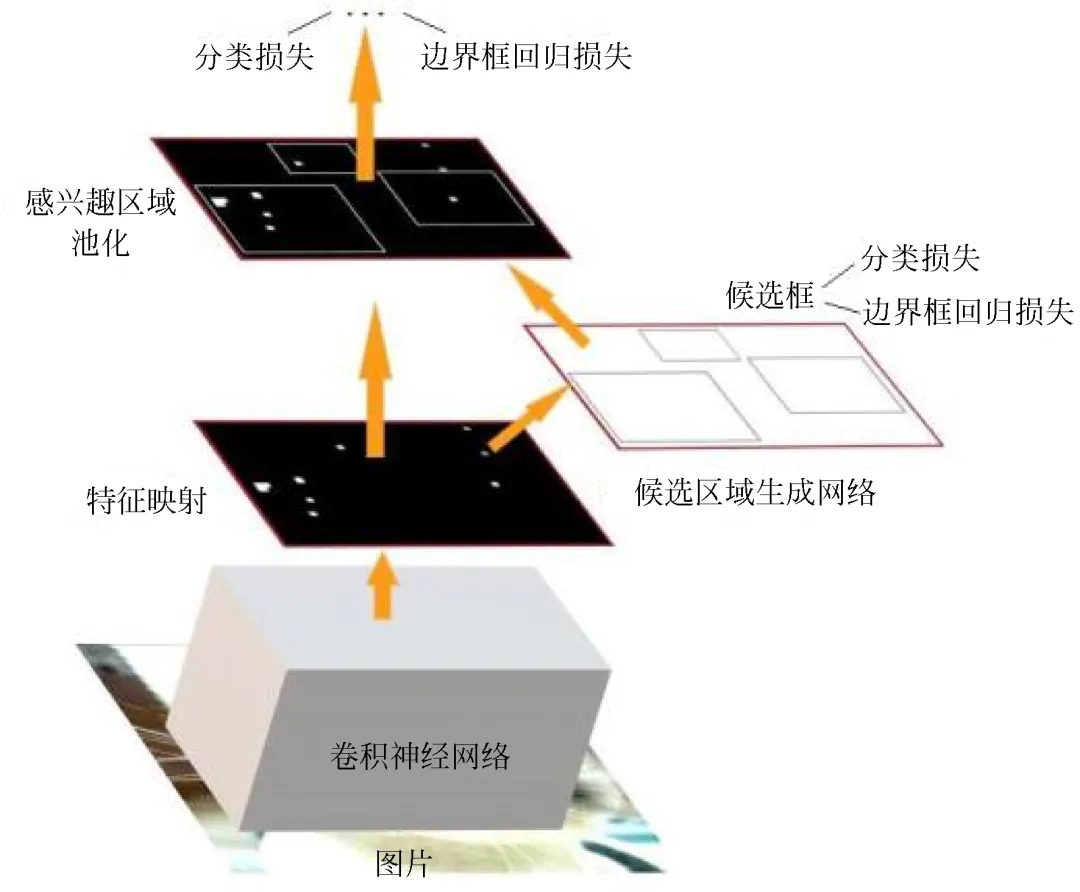 基于深度卷积神经网络的目标检测研究综述_数据集_05