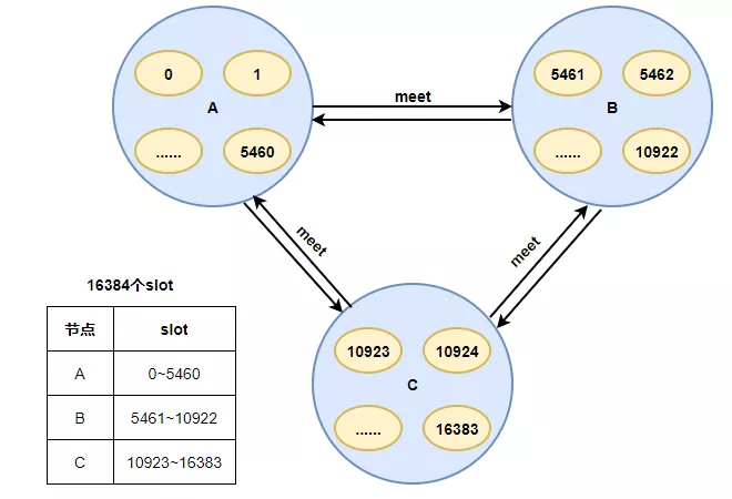 Redis