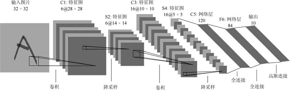 卷积神经网络结构优化综述_卷积核_02