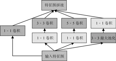 卷积神经网络结构优化综述_卷积神经网络_16