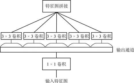 卷积神经网络结构优化综述_卷积神经网络_18