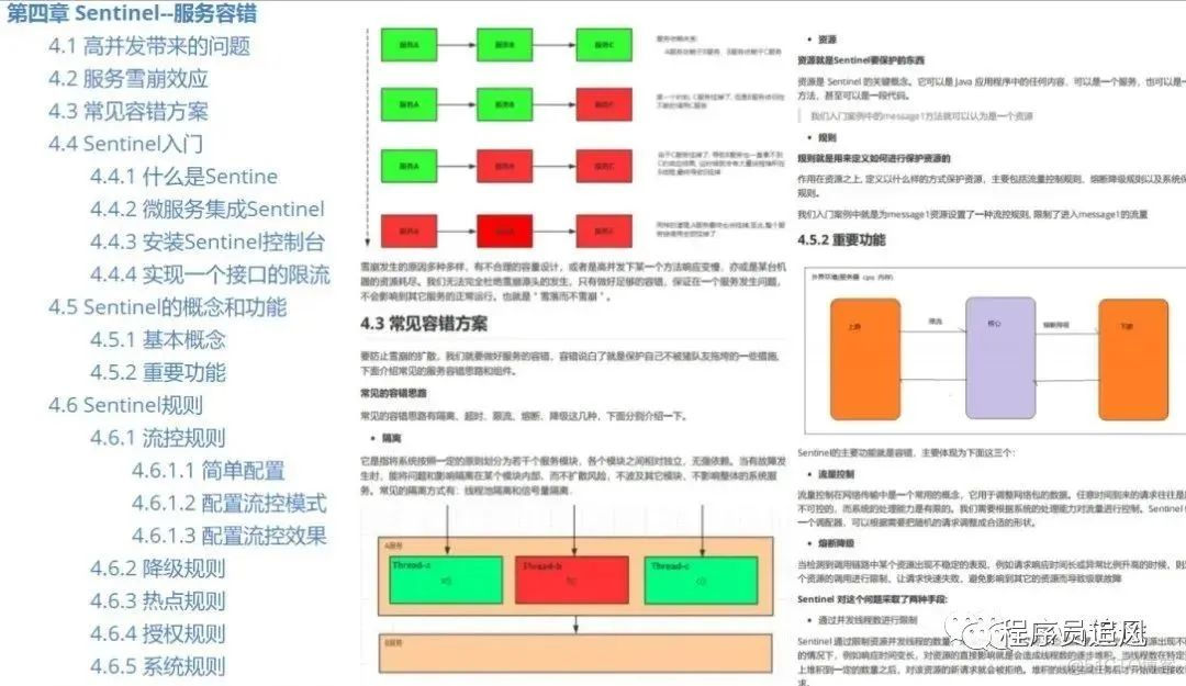 阿里内部“Spring Cloud Alibaba项目文档”正式发布_微服务_04