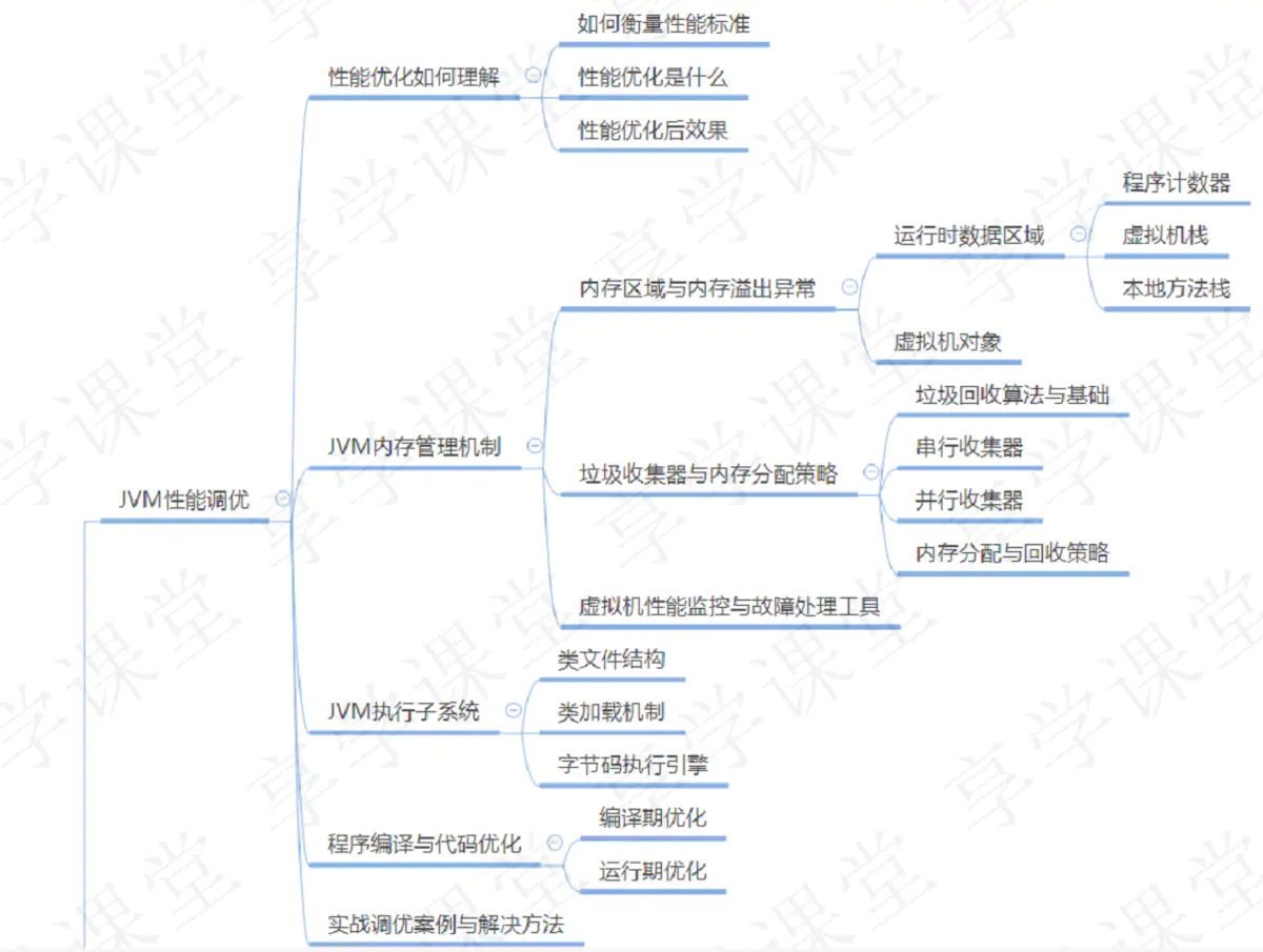 #yyds干货盘点#JAVA三年经验面试题_实现原理_06