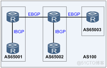 BGP RR反射器理论实验，BGP联盟详解 纯干货！_网工的逆袭之路_06