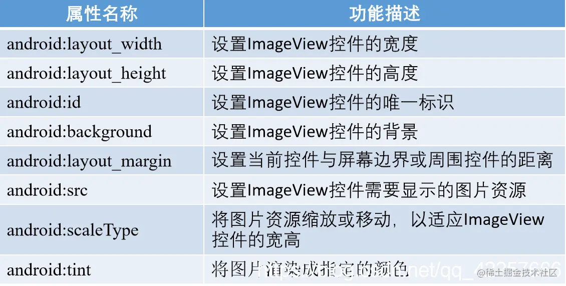 Android常见界面控件(基础入门)_Android_12