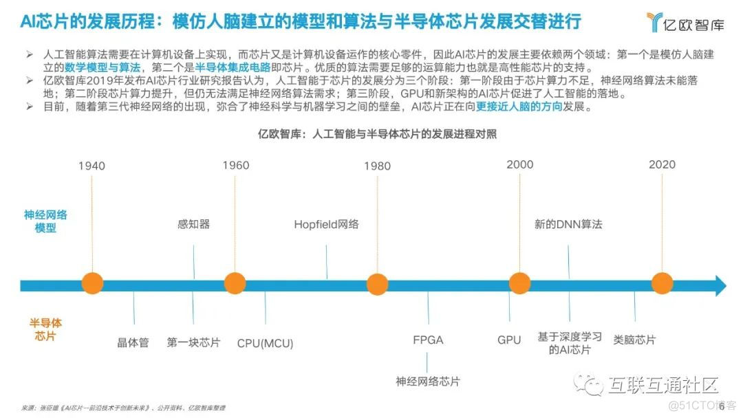 产业分析：中国人工智能芯片行业_大数据_07