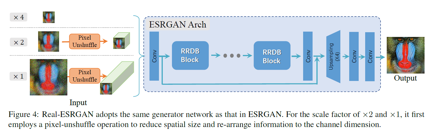 真實場景超分算法-Real-ESRGAN_計算機視覺_12