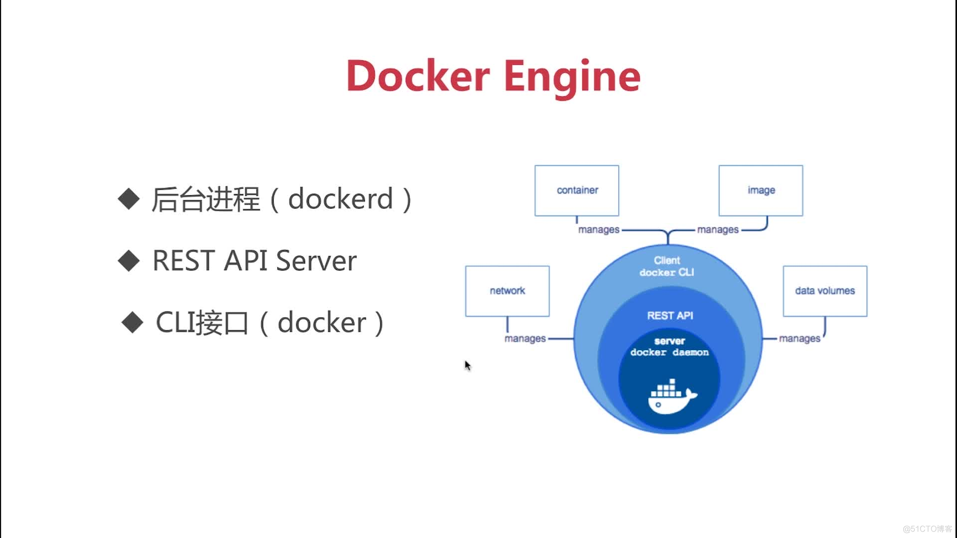 Docker - Docker 简介_容器_20