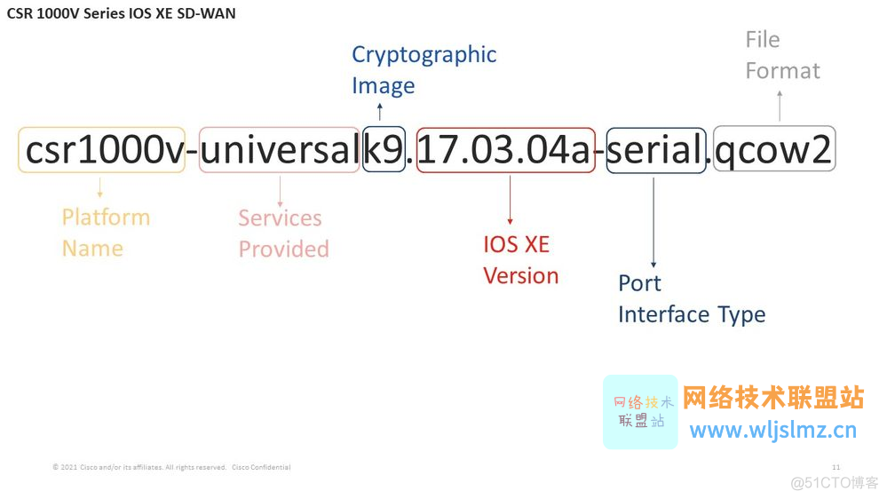 一文了解路由平台的 Cisco IOS 和 IOS XE 命名约定，看这篇就够了_标识符_04